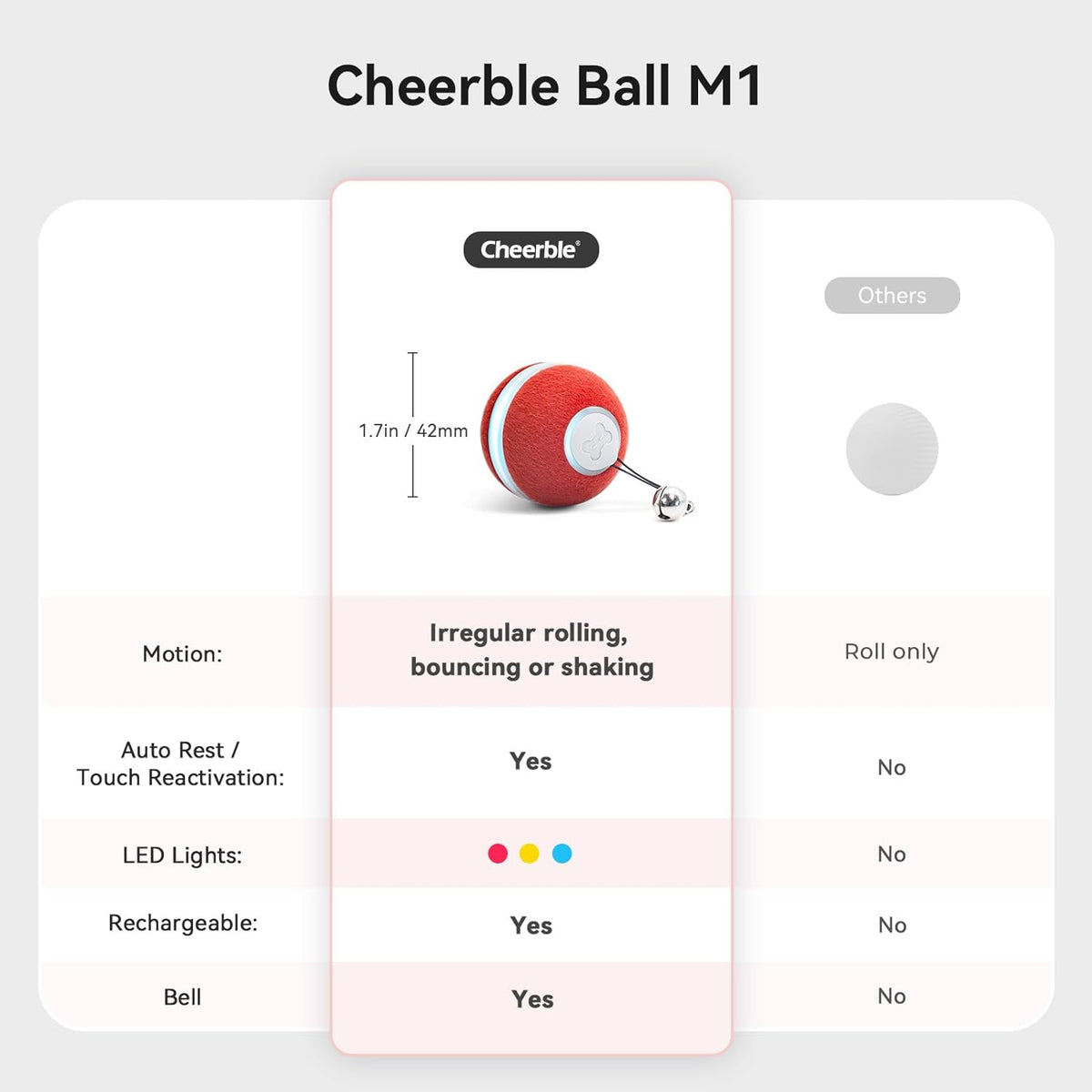 Interactive Cat Ball Toy, Automatic Moving Ball Toy for Indoor Cat Kitten, Electric Pet Toy Fun Gift with Light