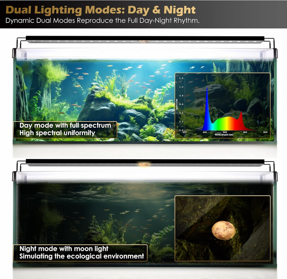 Fish Tank Light with Timer, Freshwater Aquarium Light (18-23 In)