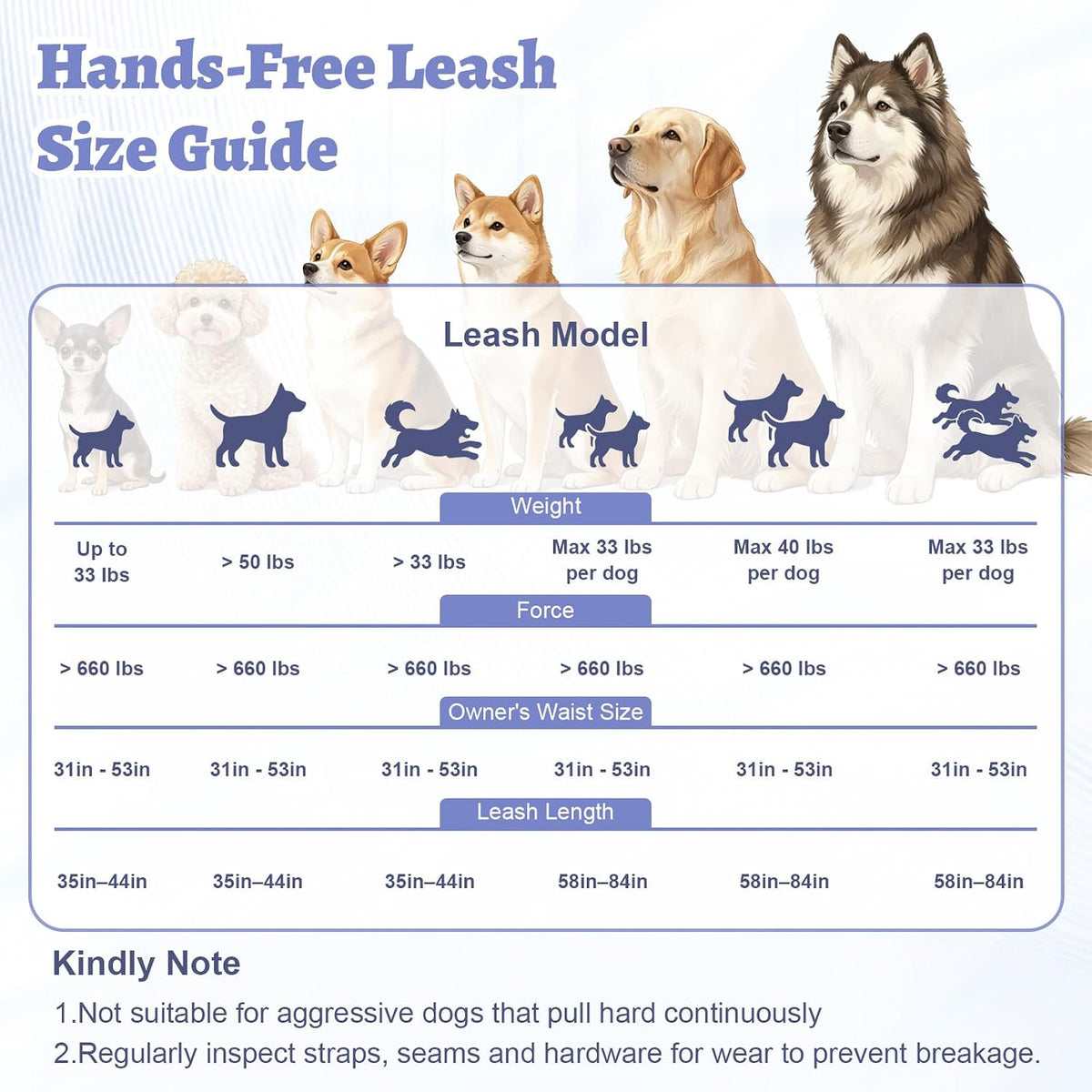 Hands Free Double Dog Leash for Two Dogs- No Tangle No Pull Dual Leash with Padded Adjustable Waist Belt & Reflective Stitching - Ideal for Running, Jogging, Hiking with Medium & Large Breeds